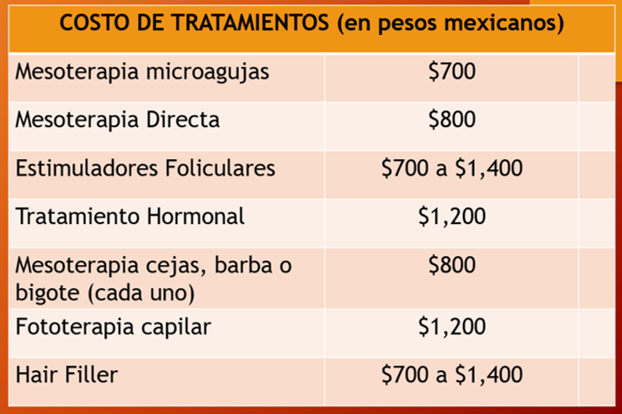 costos aproximados en tratamiento de alopecia metepec
